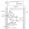 離子滲氮法 離子滲氮法