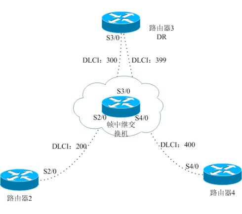 OSPF NBMA的網路類型配置