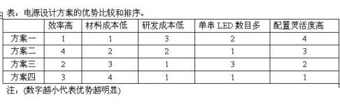 LED路燈電源