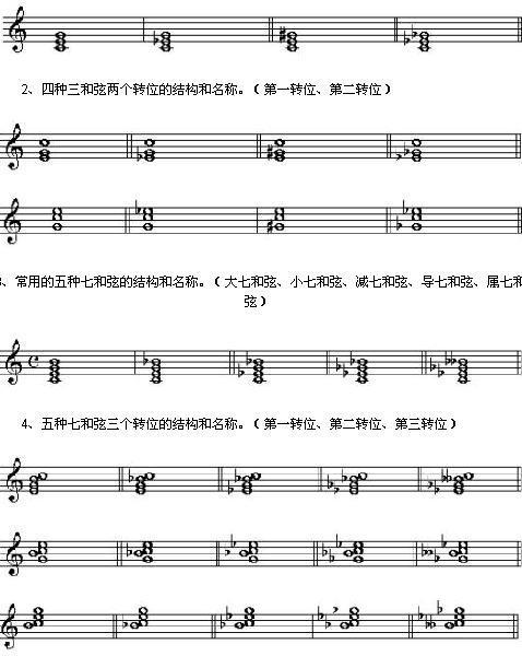 二和弦(第三轉位) 二和弦(第三轉位)