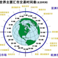 外匯交易(外匯買賣)