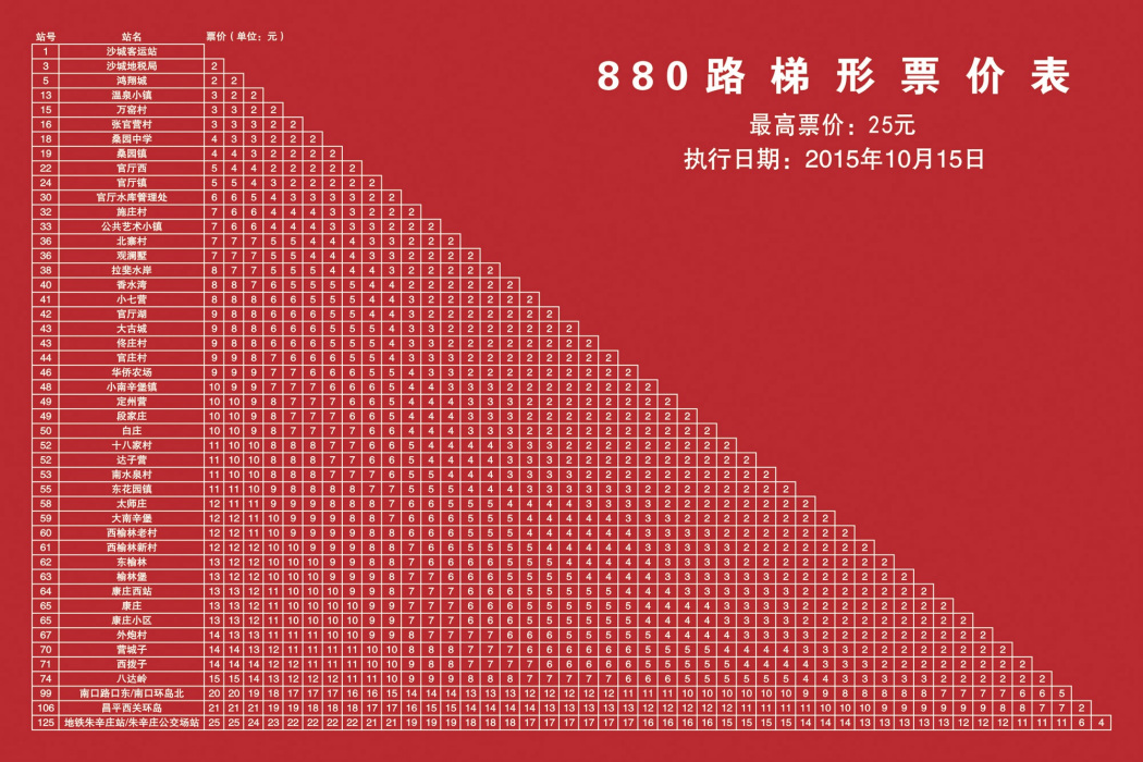 張家口公交880路 張家口公交880路