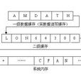 快取容量 快取容量