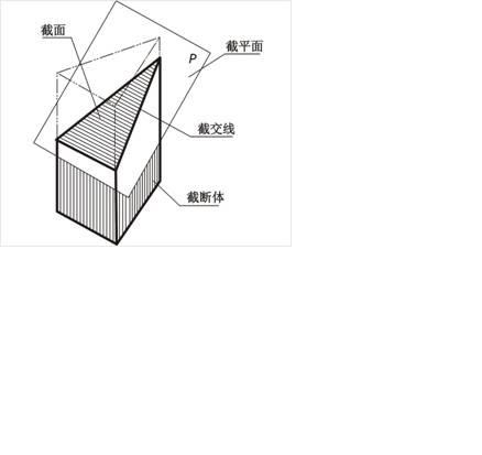 截交線