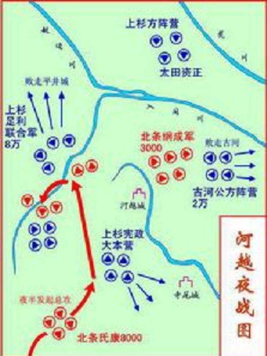河越合戰(河越夜戰)