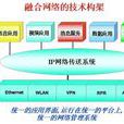 網路融合