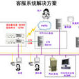 競爭優勢效應