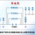 幸福圖 幸福圖