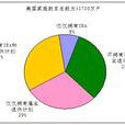 EET模式 EET模式