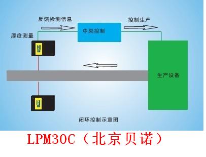 LPM30C測厚儀
