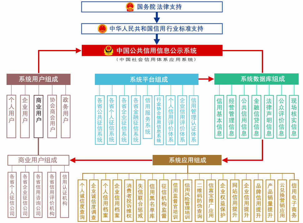 中國公共信用信息公示系統