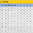 生旺死絕表 生旺死絕表