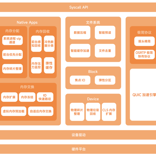 小米澎湃OS(小米澎湃 OS) 小米澎湃OS(小米澎湃 OS)