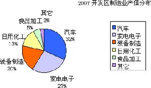 合肥經濟技術開發區