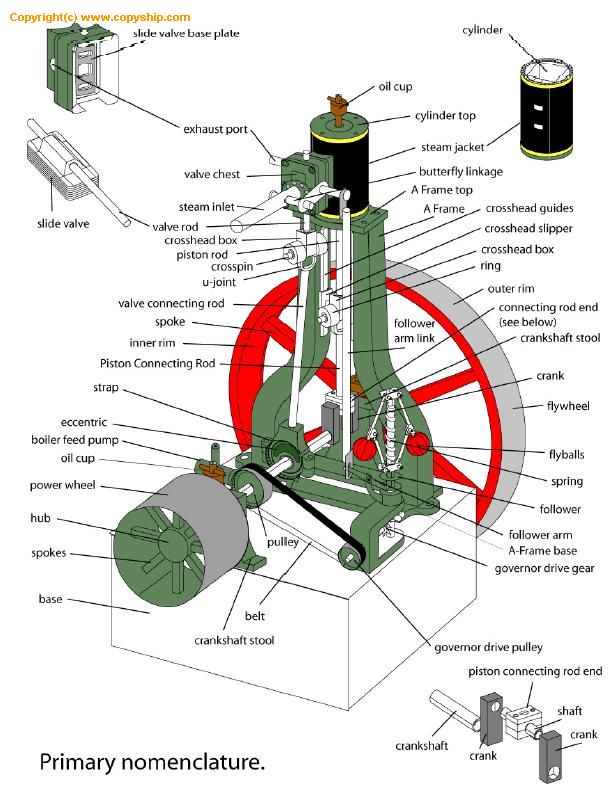 蒸汽機結構圖