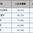 客房出租率 客房出租率