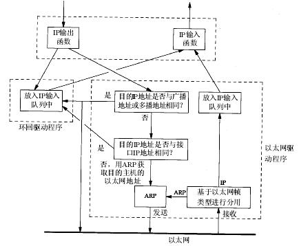 環回接口