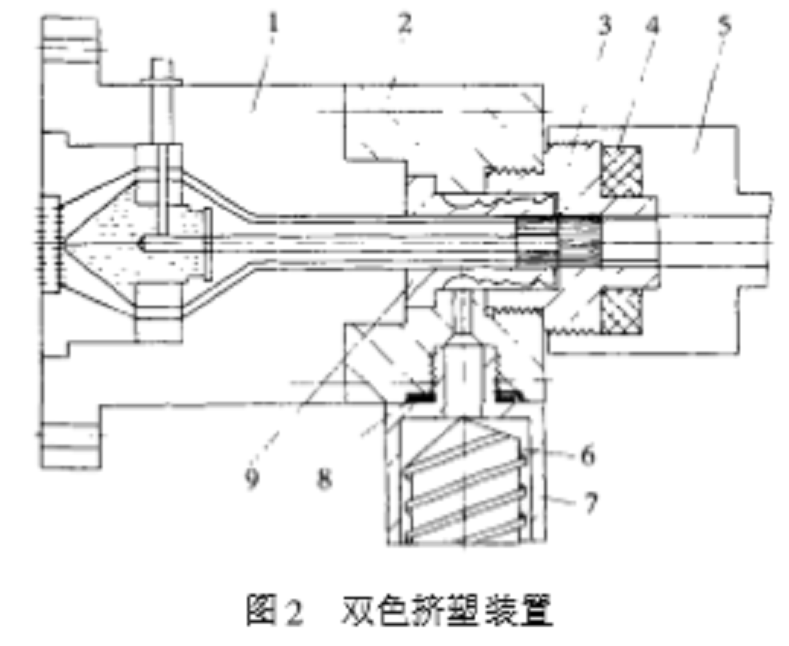 雙色擠塑 雙色擠塑