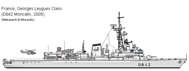 喬治格萊級驅逐艦線圖