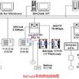 ARCNET ARCNET