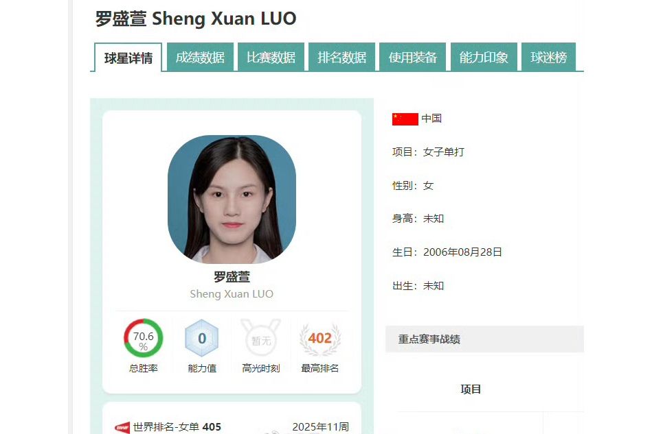 羅盛萱 羅盛萱