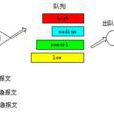 先入先出佇列(先入先出(數據結構中的先入先出佇列)) 先入先出佇列(先入先出(數據結構中的先入先出佇列))