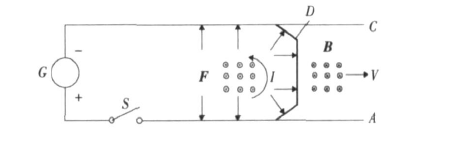 導軌式電磁發射系統原理圖