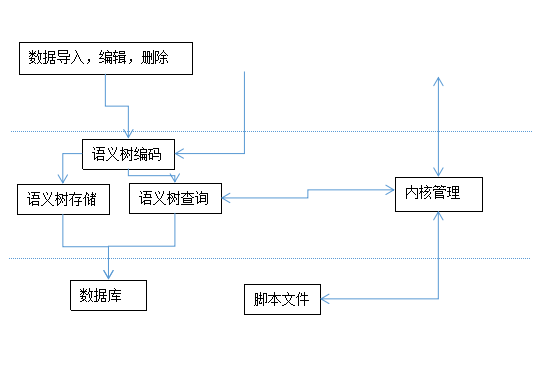 α文搜尋 α文搜尋