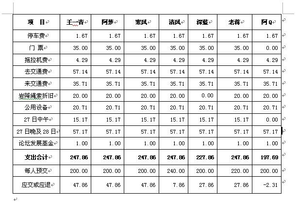 審計調整(審計謂整) 審計調整(審計謂整)