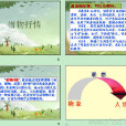 借物抒情法 借物抒情法