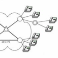 電話通信網 電話通信網