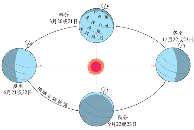 地球科學精要