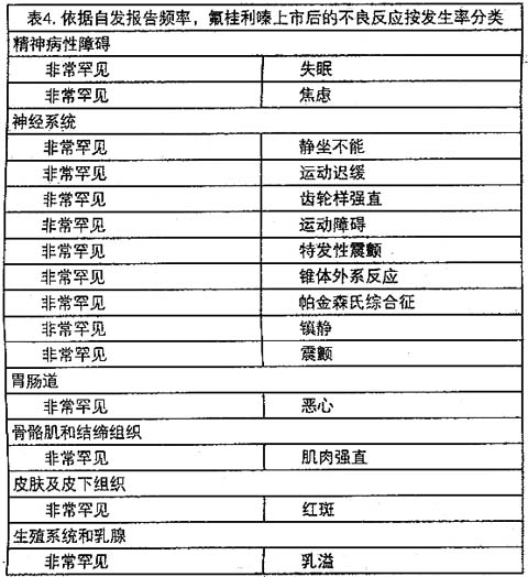 鹽酸氟桂利嗪膠囊