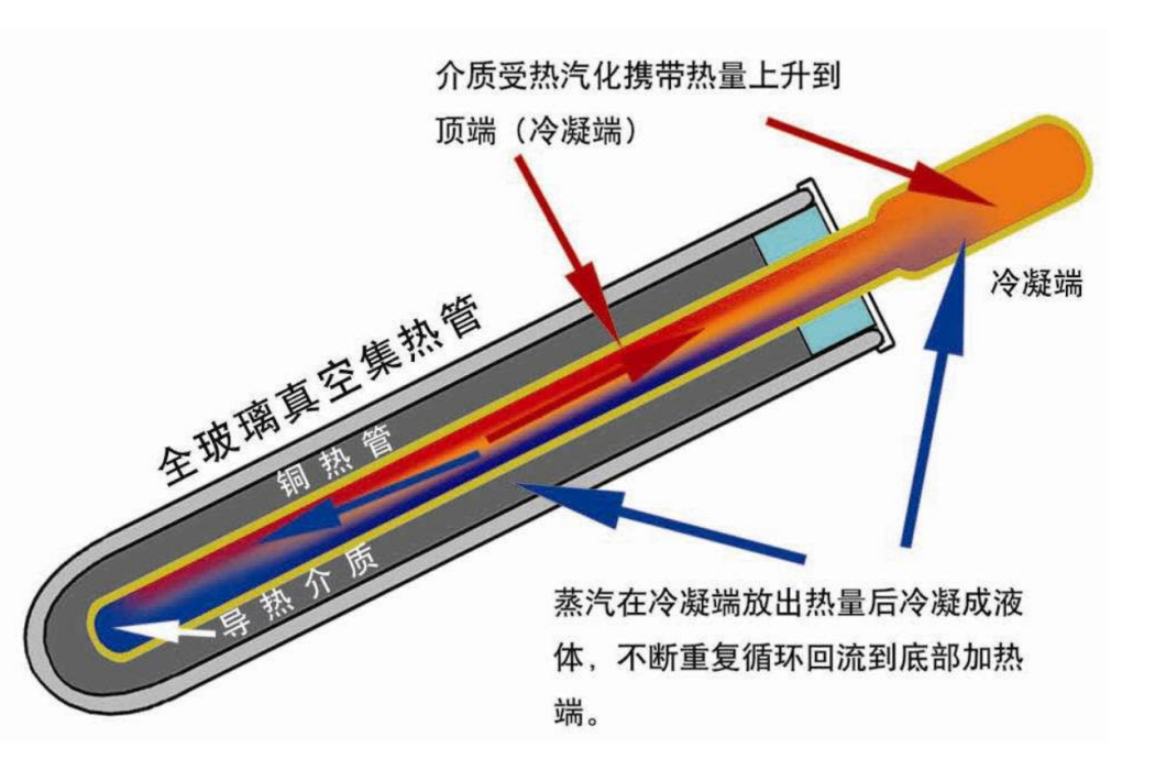 超導傳熱 超導傳熱