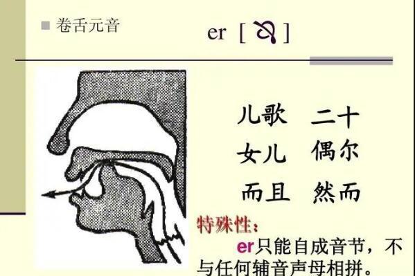 捲舌元音(兒化元音) 捲舌元音(兒化元音)