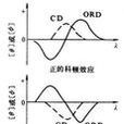 科頓效應 科頓效應