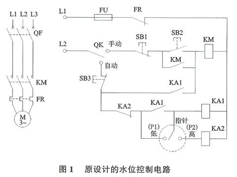觸點競爭 觸點競爭