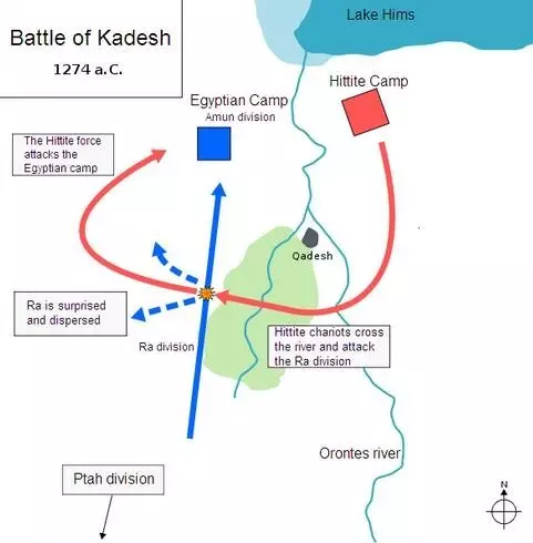 卡迭石戰役中西臺戰車部隊的大範圍迂迴一擊