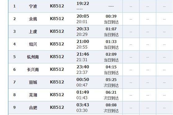 K8512次列車 K8512次列車