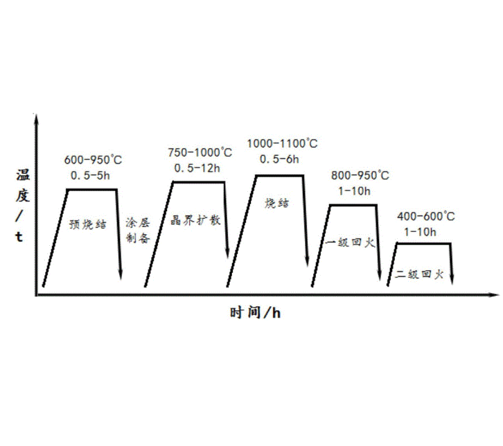 擴散燒結 擴散燒結