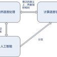 計算機語言學 計算機語言學