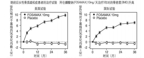 阿侖膦酸鈉維D3片