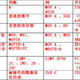 定址 定址