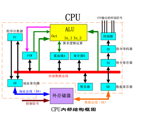 超頻CPU