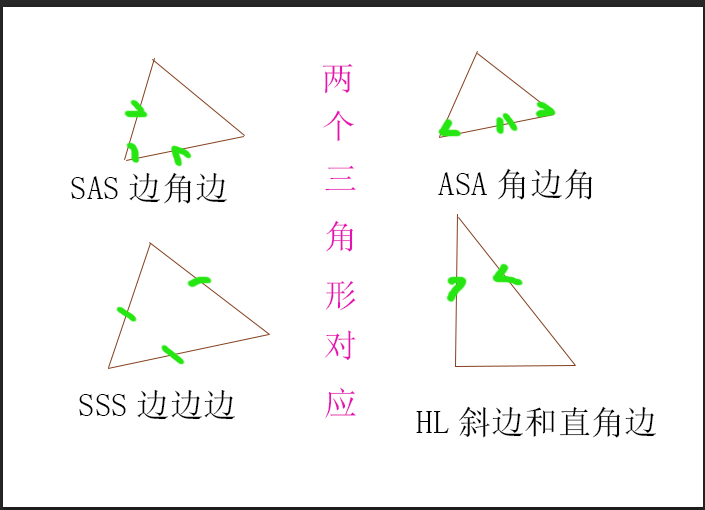 SSS(三角形全等條件)
