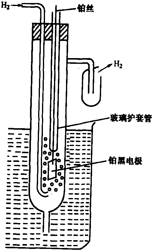 標準氫電極