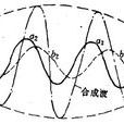 蘭姆波