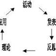 行為教育 行為教育