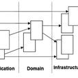 DDD(領域驅動設計Domain-DrivenDesign) DDD(領域驅動設計Domain-DrivenDesign)