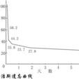 無意義音節 無意義音節